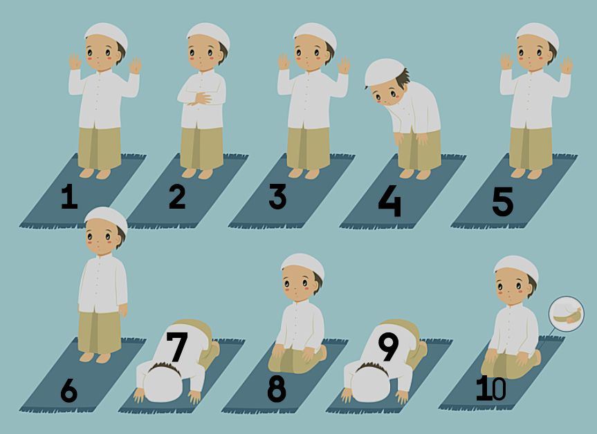 How to Perform Salah Muslim Prayer