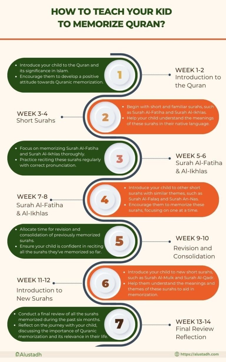 How to Teach Your Kid to Memorize Quran in 6 Months?