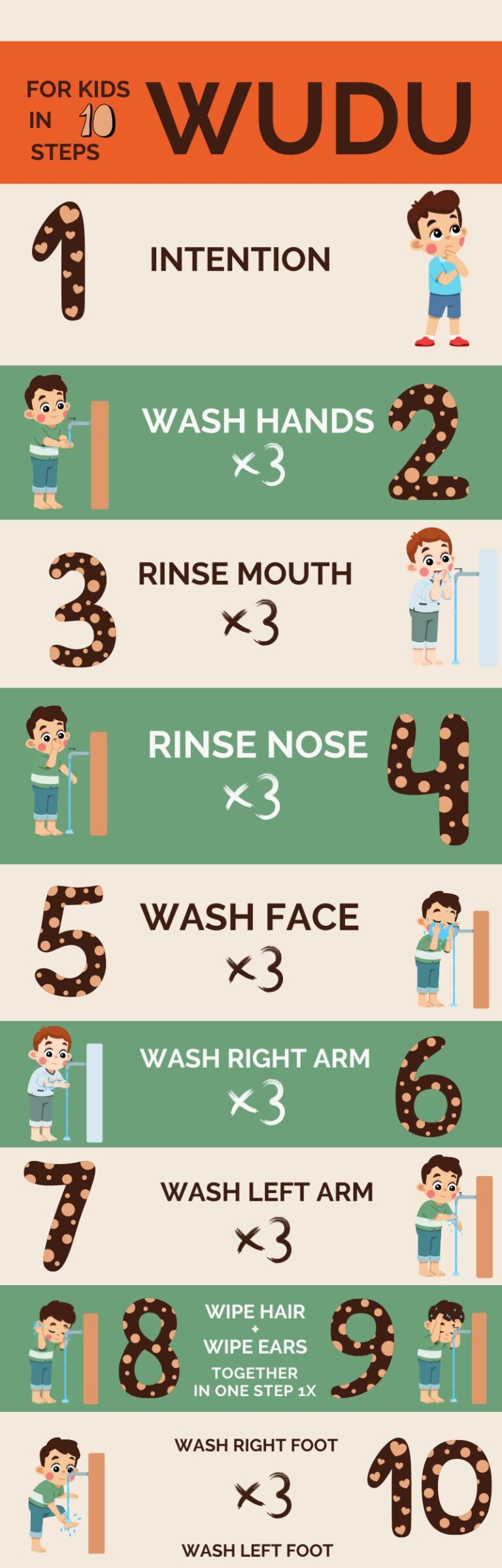 wudu steps for kids in 10 steps